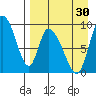 Apokak Creek Entrance tide chart for Friday, August 30, 2024
