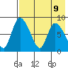 Apokak Creek Entrance tide chart for Friday, August 9, 2024