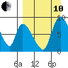 Apokak Creek Entrance tide chart for Tuesday, September 10, 2024