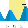Apokak Creek Entrance tide chart for Wednesday, September 11, 2024