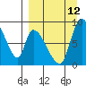 Apokak Creek Entrance tide chart for Thursday, September 12, 2024