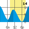 Apokak Creek Entrance tide chart for Saturday, September 14, 2024