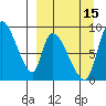 Apokak Creek Entrance tide chart for Sunday, September 15, 2024