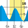 Apokak Creek Entrance tide chart for Monday, September 16, 2024