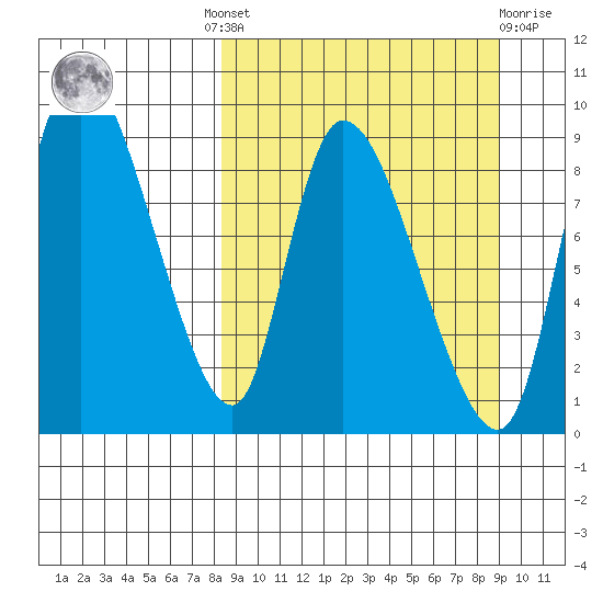 Apokak Creek Entrance tide chart for Tuesday, September 17, 2024