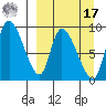 Apokak Creek Entrance tide chart for Tuesday, September 17, 2024