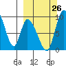 Apokak Creek Entrance tide chart for Thursday, September 26, 2024