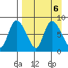 Apokak Creek Entrance tide chart for Friday, September 6, 2024