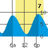 Apokak Creek Entrance tide chart for Saturday, September 7, 2024