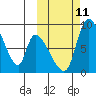 Apokak Creek Entrance tide chart for Friday, October 11, 2024
