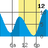 Apokak Creek Entrance tide chart for Saturday, October 12, 2024