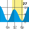 Apokak Creek Entrance tide chart for Sunday, October 27, 2024