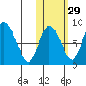 Apokak Creek Entrance tide chart for Tuesday, October 29, 2024