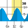 Apokak Creek Entrance tide chart for Wednesday, October 30, 2024