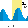 Apokak Creek Entrance tide chart for Thursday, October 31, 2024