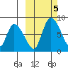 Apokak Creek Entrance tide chart for Saturday, October 5, 2024