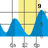 Apokak Creek Entrance tide chart for Wednesday, October 9, 2024