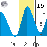 Apokak Creek Entrance tide chart for Friday, November 15, 2024