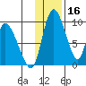 Apokak Creek Entrance tide chart for Saturday, November 16, 2024