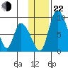 Apokak Creek Entrance tide chart for Friday, November 22, 2024