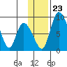 Apokak Creek Entrance tide chart for Saturday, November 23, 2024