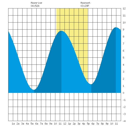 Apokak Creek Entrance tide chart for Tuesday, November 26, 2024