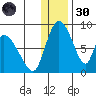 Apokak Creek Entrance tide chart for Saturday, November 30, 2024