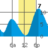Apokak Creek Entrance tide chart for Thursday, November 7, 2024