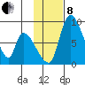 Apokak Creek Entrance tide chart for Friday, November 8, 2024