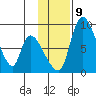 Apokak Creek Entrance tide chart for Saturday, November 9, 2024