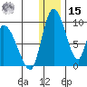Apokak Creek Entrance tide chart for Sunday, December 15, 2024