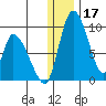 Apokak Creek Entrance tide chart for Tuesday, December 17, 2024
