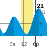 Apokak Creek Entrance tide chart for Saturday, December 21, 2024