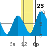Apokak Creek Entrance tide chart for Monday, December 23, 2024