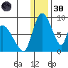 Apokak Creek Entrance tide chart for Monday, December 30, 2024