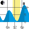 Apokak Creek Entrance tide chart for Sunday, December 8, 2024