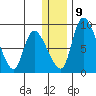 Apokak Creek Entrance tide chart for Monday, December 9, 2024