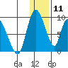 Apokak Creek Entrance tide chart for Saturday, January 11, 2025