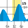 Apokak Creek Entrance tide chart for Wednesday, January 15, 2025