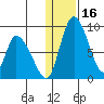 Apokak Creek Entrance tide chart for Thursday, January 16, 2025