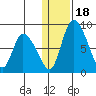 Apokak Creek Entrance tide chart for Saturday, January 18, 2025