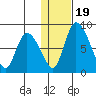 Apokak Creek Entrance tide chart for Sunday, January 19, 2025