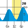 Apokak Creek Entrance tide chart for Monday, January 20, 2025