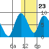 Apokak Creek Entrance tide chart for Thursday, January 23, 2025
