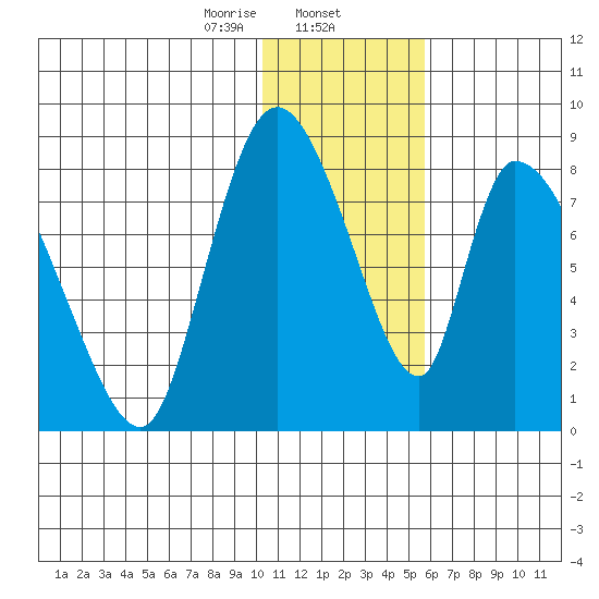 Apokak Creek Entrance tide chart for Friday, January 24, 2025