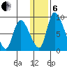 Apokak Creek Entrance tide chart for Monday, January 6, 2025