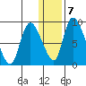 Apokak Creek Entrance tide chart for Tuesday, January 7, 2025