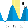 Apokak Creek Entrance tide chart for Thursday, January 9, 2025