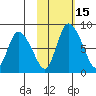 Apokak Creek Entrance tide chart for Saturday, February 15, 2025