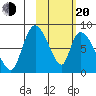 Apokak Creek Entrance tide chart for Thursday, February 20, 2025